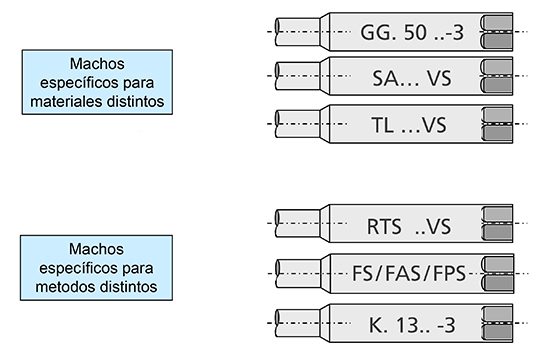 Sistema de seleccioÃŒÂÃ‚ÂÃ‚Ân